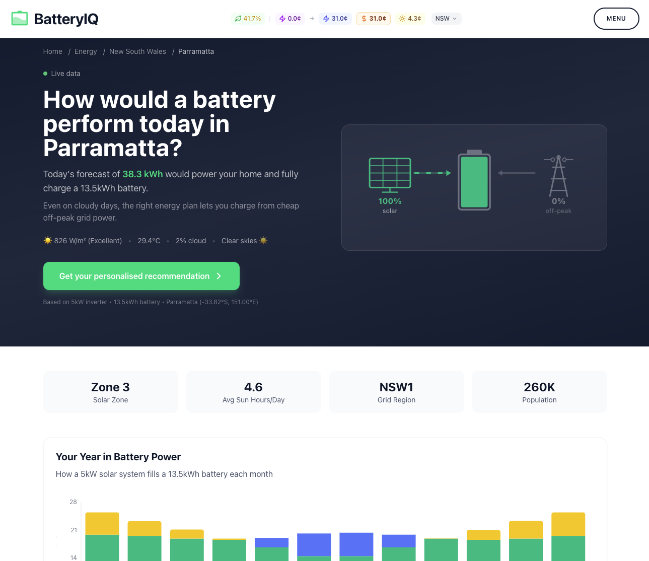 BatteryIQ Venture Build Case Study | Middle Z